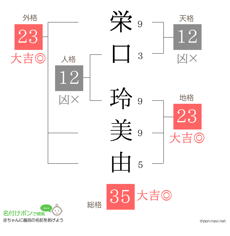 栄口 玲美由さんの姓名判断結果
