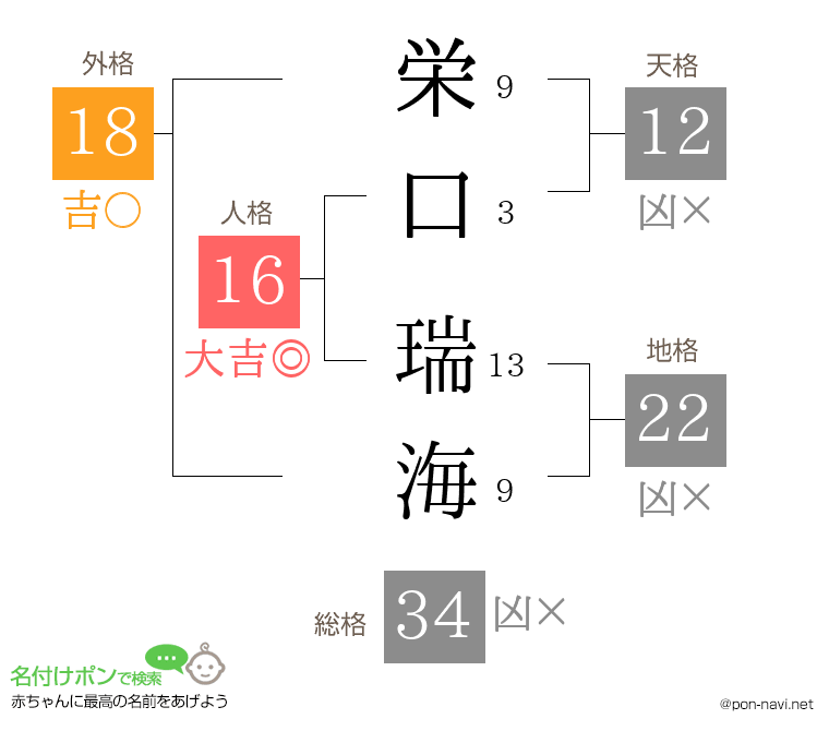 栄口 瑞海さんの姓名判断結果