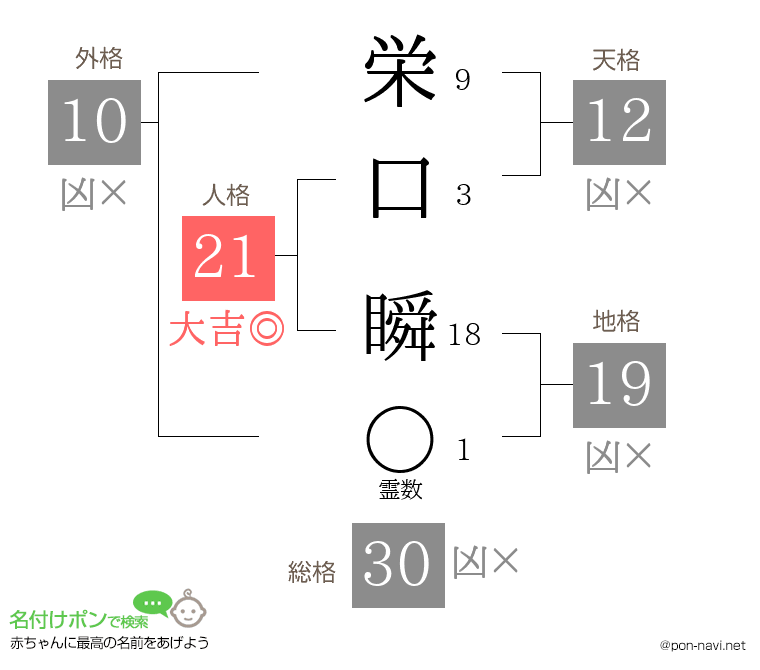 栄口 瞬さんの姓名判断結果
