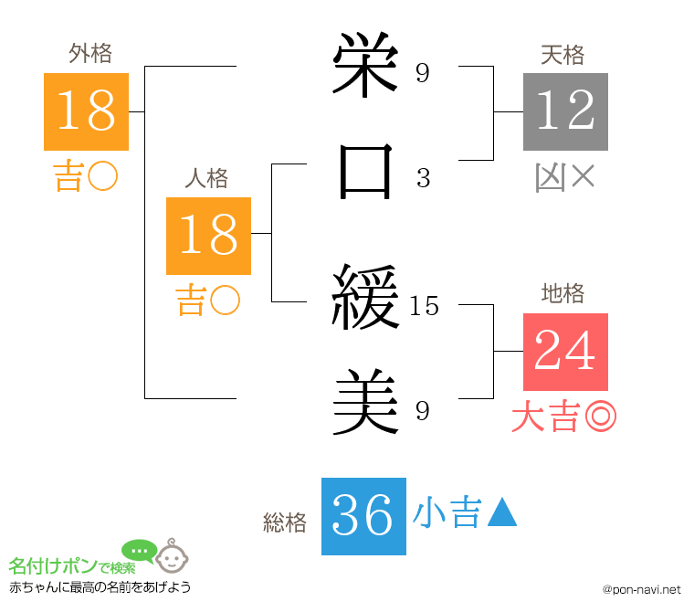 栄口 緩美さんの姓名判断結果