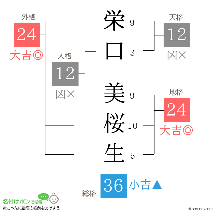 栄口 美桜生さんの姓名判断結果