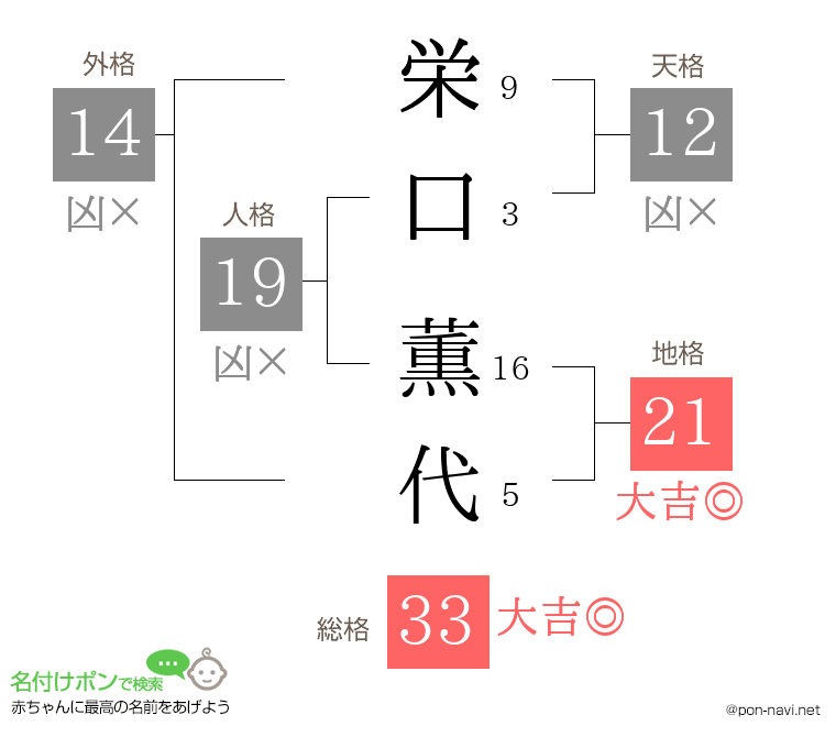 栄口 薫代さんの姓名判断結果