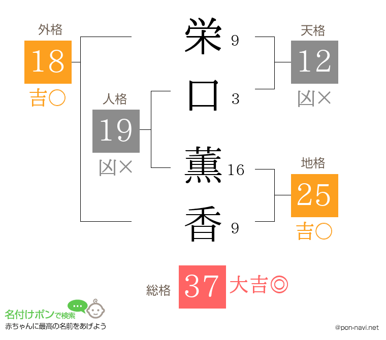 栄口 薫香さんの姓名判断結果