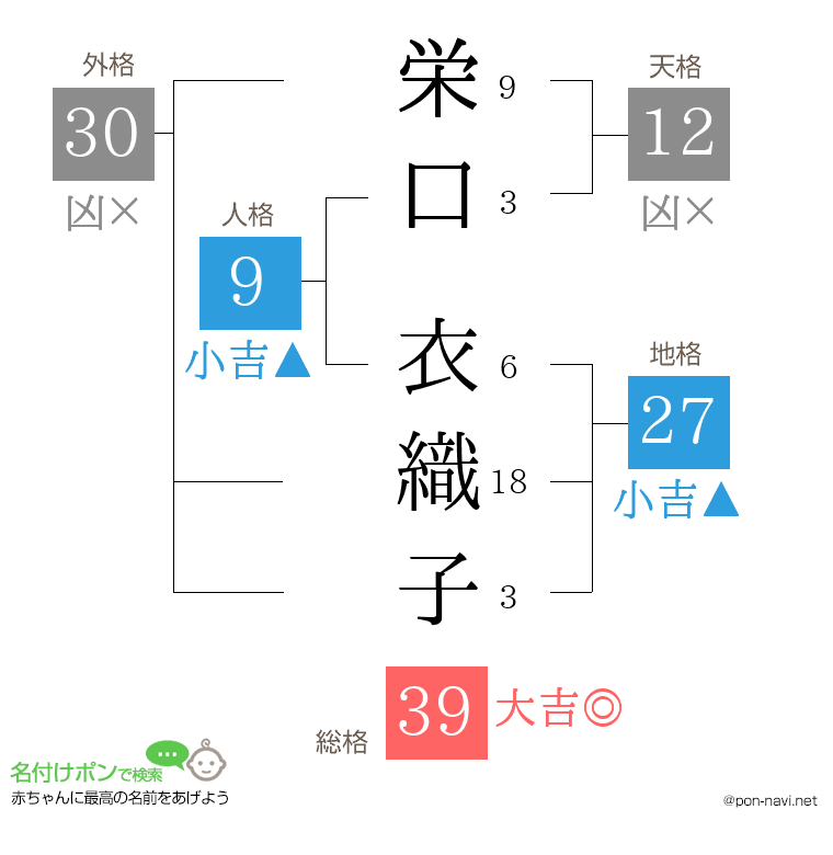 栄口 衣織子さんの姓名判断結果