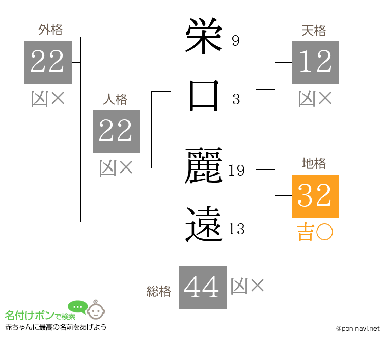 栄口 麗遠さんの姓名判断結果