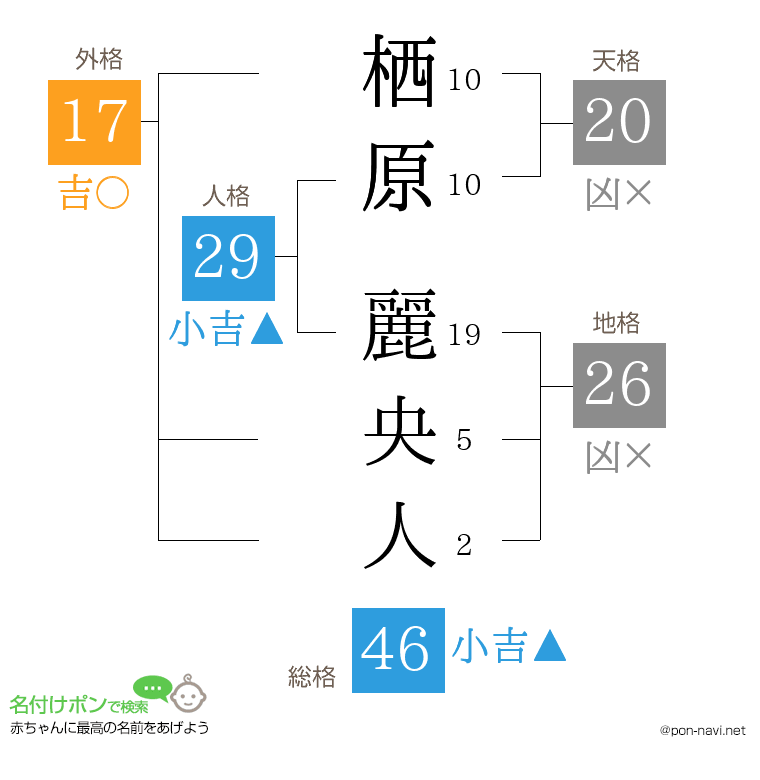 栖原 麗央人さんの姓名判断結果