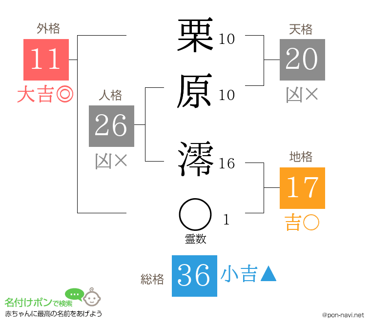 栗原 澪さんの姓名判断結果