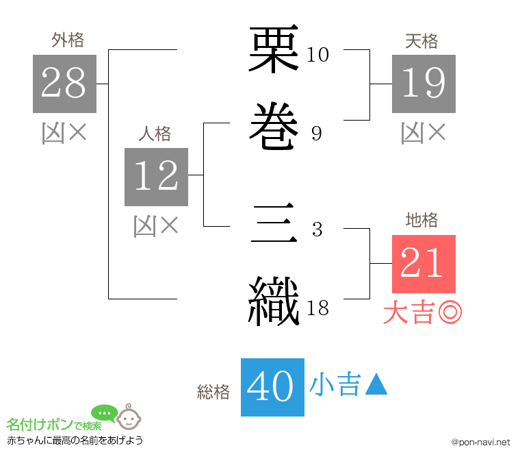 栗巻 三織さんの姓名判断結果