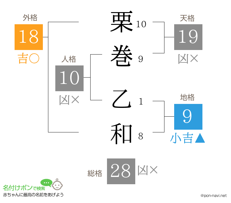 栗巻 乙和さんの姓名判断結果