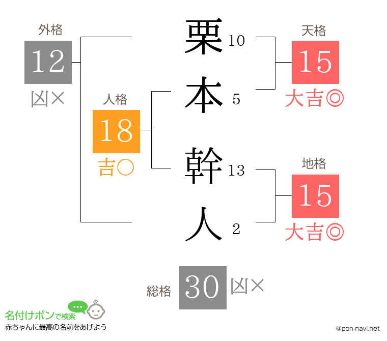栗本 幹人さんの姓名判断結果