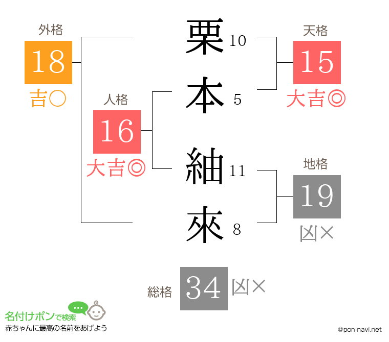 栗本 紬來さんの姓名判断結果