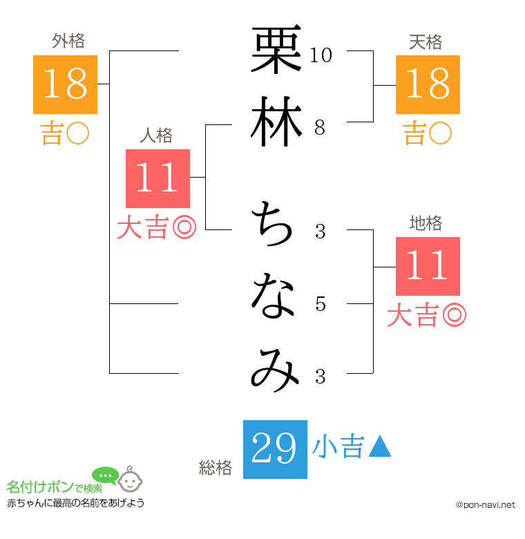 栗林 ちなみさんの姓名判断結果
