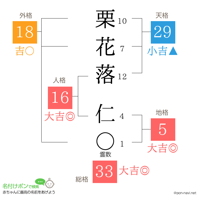 栗花落 仁さんの姓名判断結果