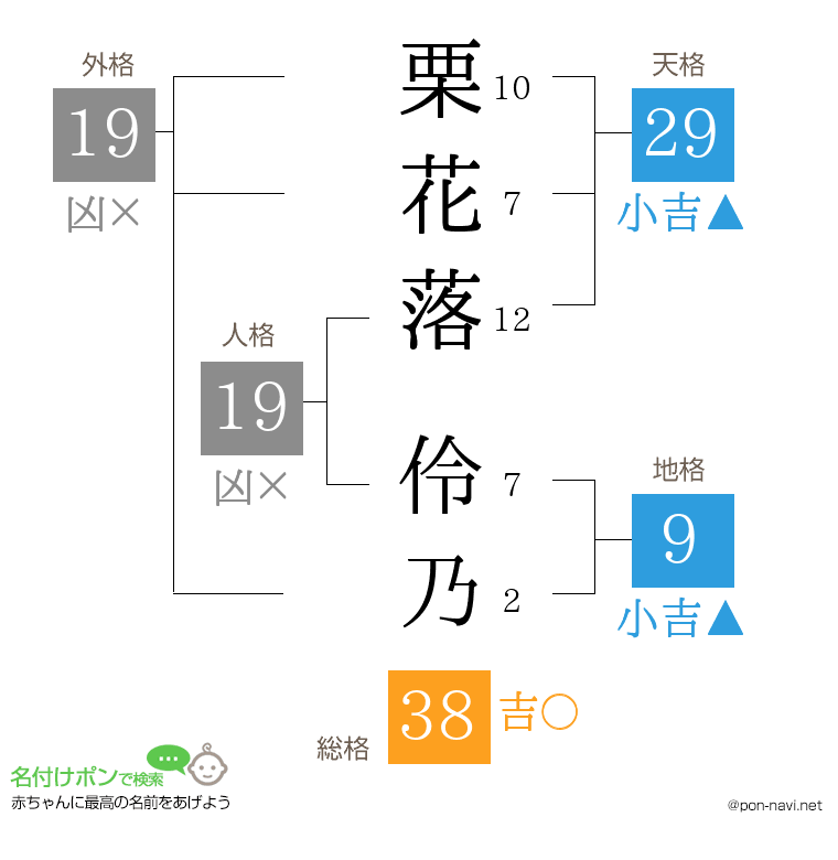 栗花落 伶乃さんの姓名判断結果