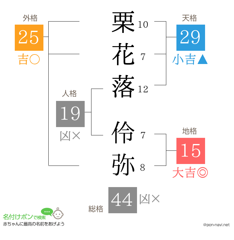 栗花落 伶弥さんの姓名判断結果