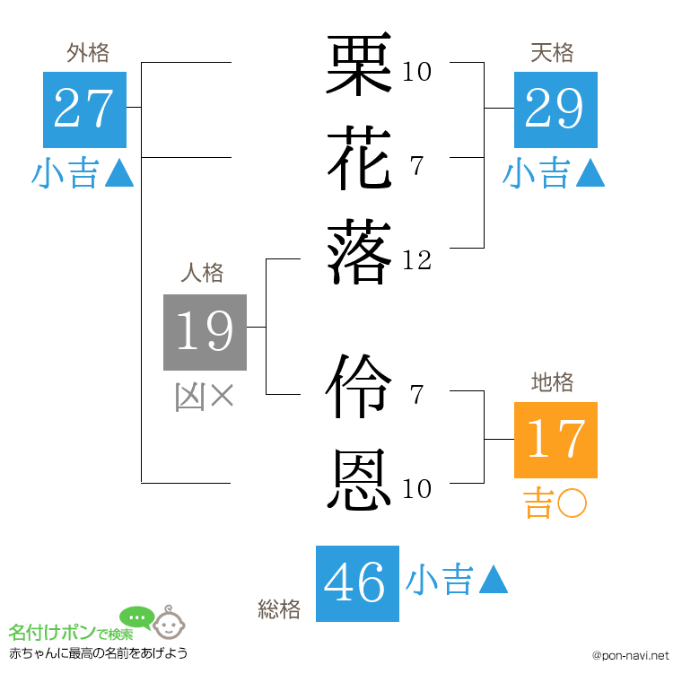 栗花落 伶恩さんの姓名判断結果