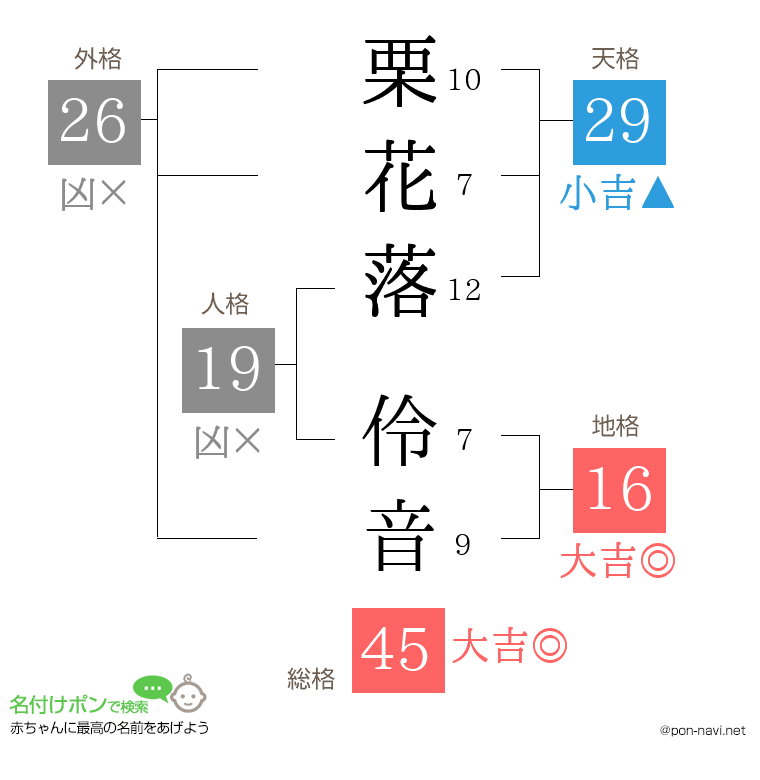 栗花落 伶音さんの姓名判断結果