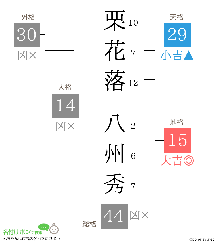 栗花落 八州秀さんの姓名判断結果