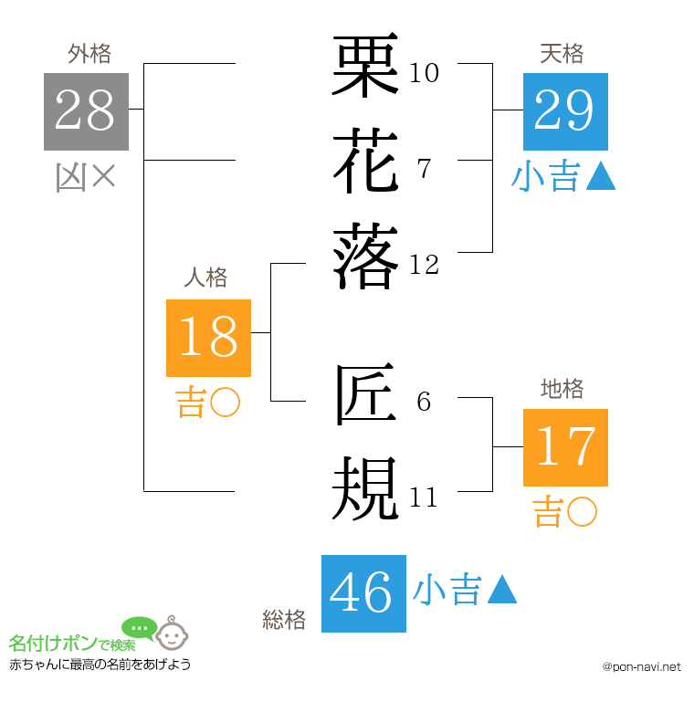 栗花落 匠規さんの姓名判断結果