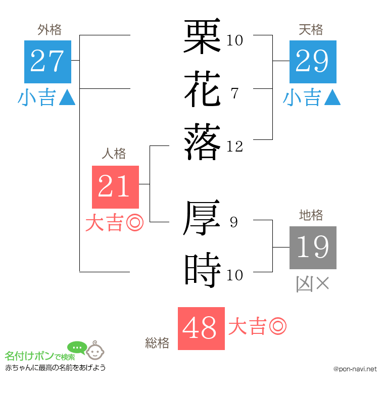 栗花落 厚時さんの姓名判断結果