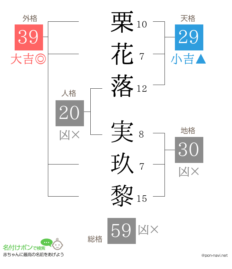 栗花落 実玖黎さんの姓名判断結果