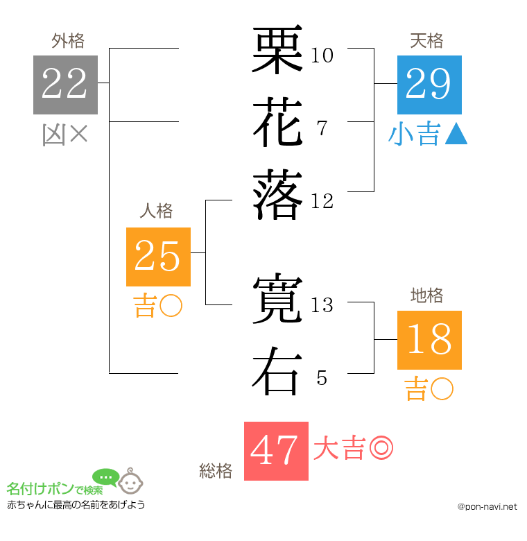 栗花落 寛右さんの姓名判断結果