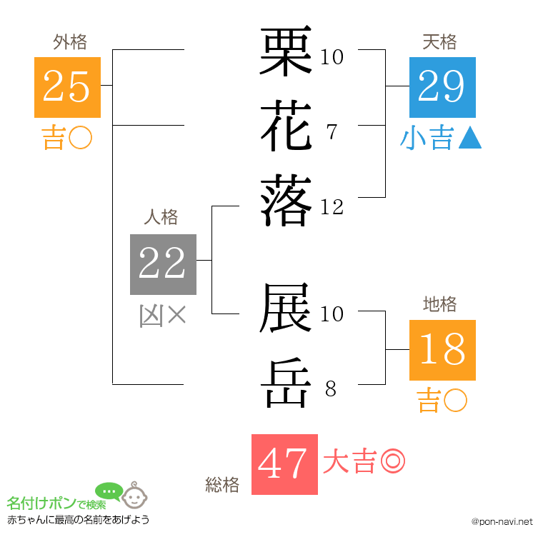 栗花落 展岳さんの姓名判断結果