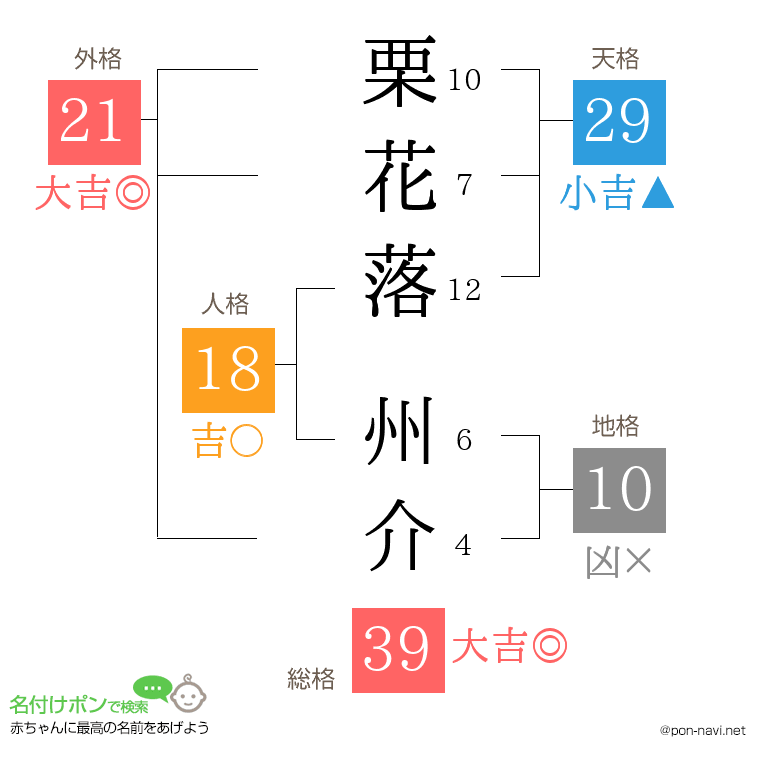 栗花落 州介さんの姓名判断結果