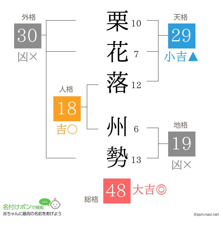 栗花落 州勢さんの姓名判断結果