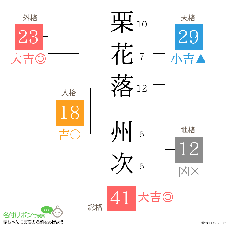 栗花落 州次さんの姓名判断結果
