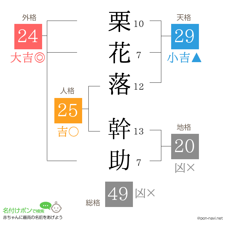栗花落 幹助さんの姓名判断結果