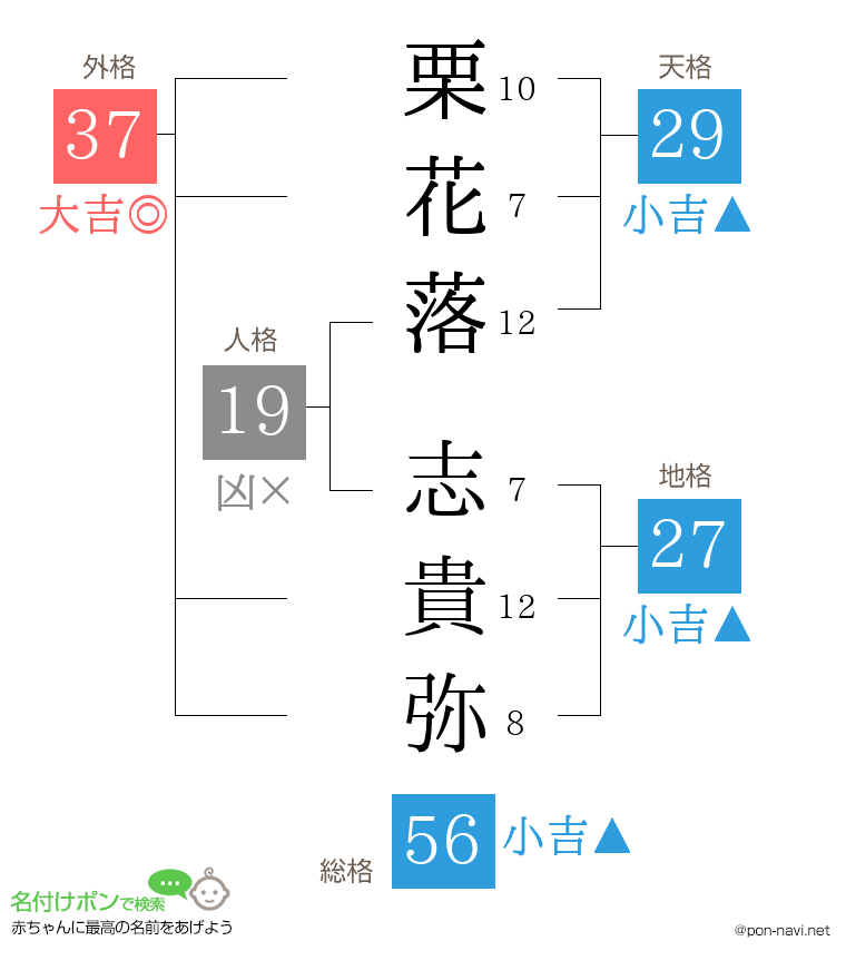 栗花落 志貴弥さんの姓名判断結果
