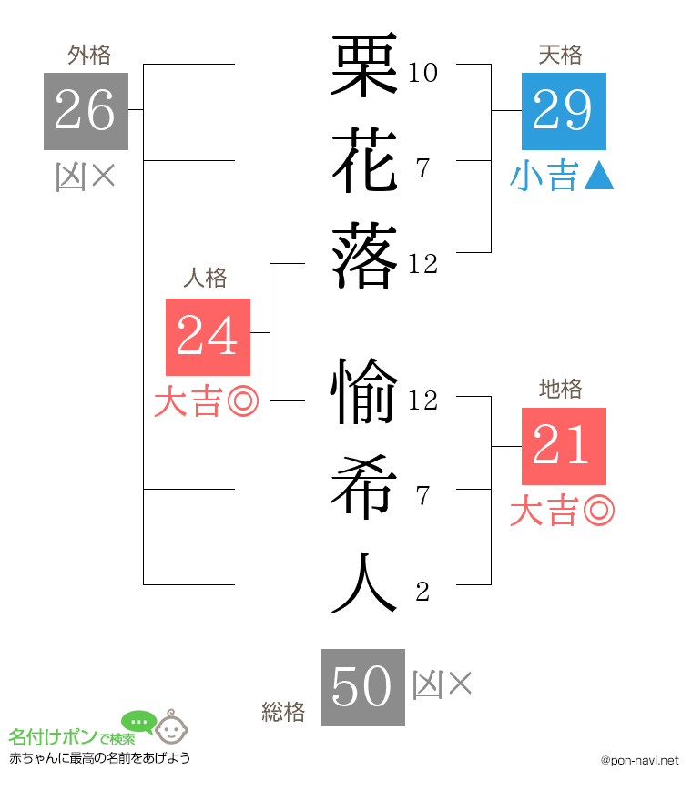 栗花落 愉希人さんの姓名判断結果
