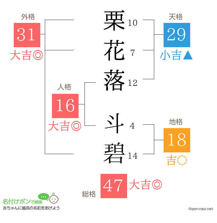 栗花落 斗碧さんの姓名判断結果