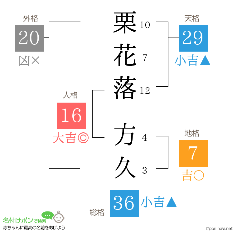 栗花落 方久さんの姓名判断結果