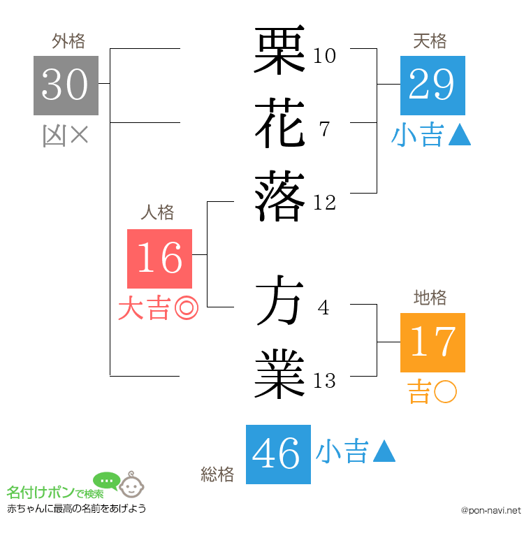 栗花落 方業さんの姓名判断結果