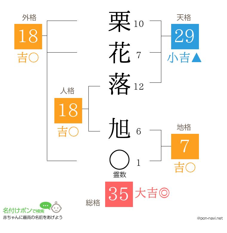 栗花落 旭さんの姓名判断結果