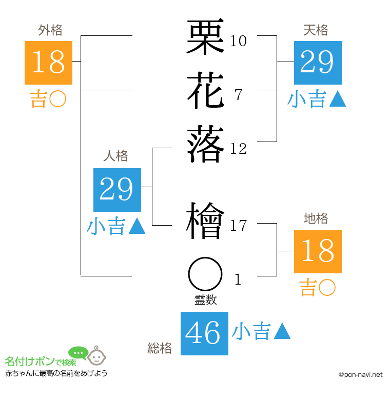 栗花落 檜さんの姓名判断結果