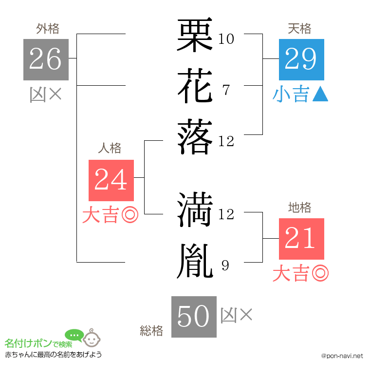 栗花落 満胤さんの姓名判断結果