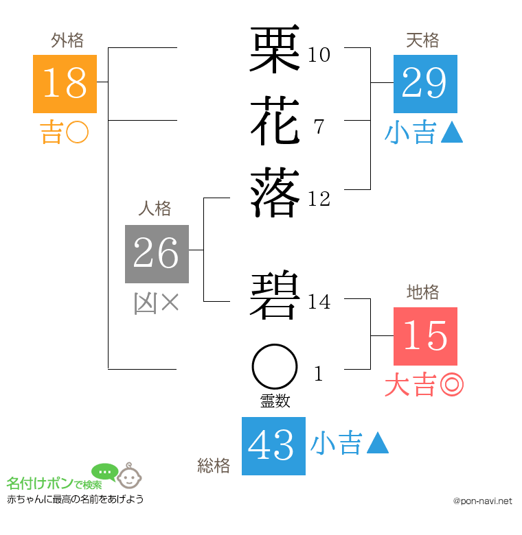 栗花落 碧さんの姓名判断結果