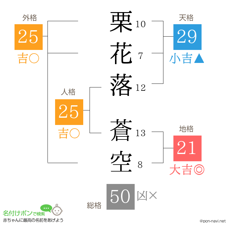 栗花落 蒼空さんの姓名判断結果