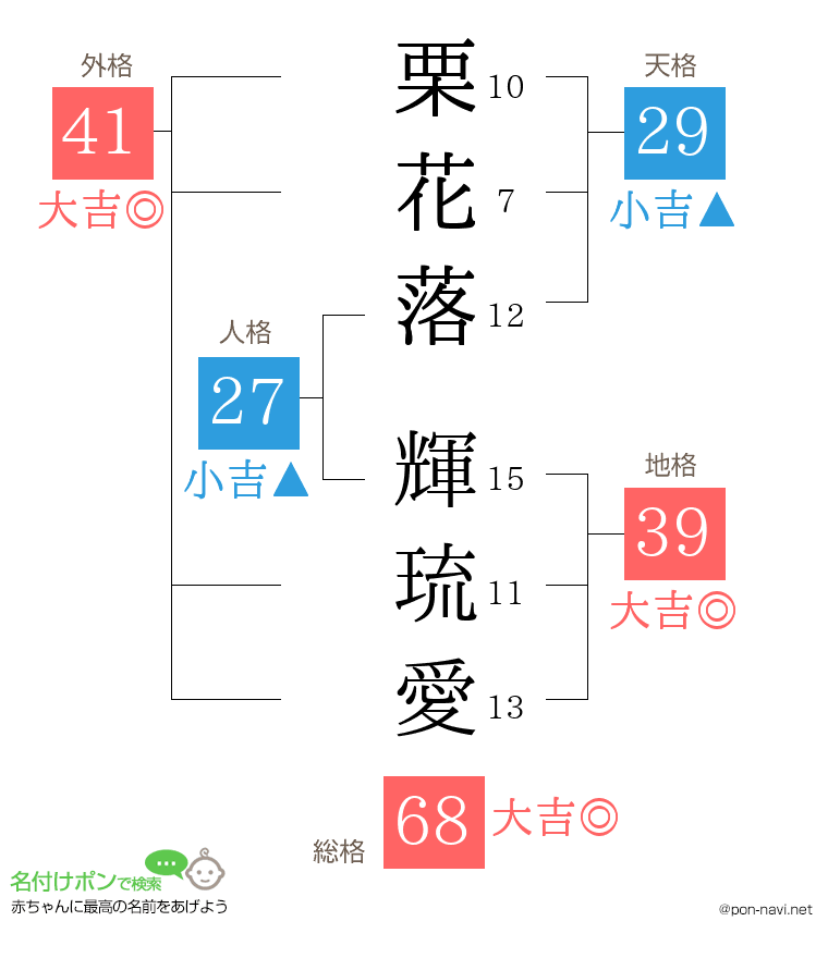 栗花落 輝琉愛さんの姓名判断結果