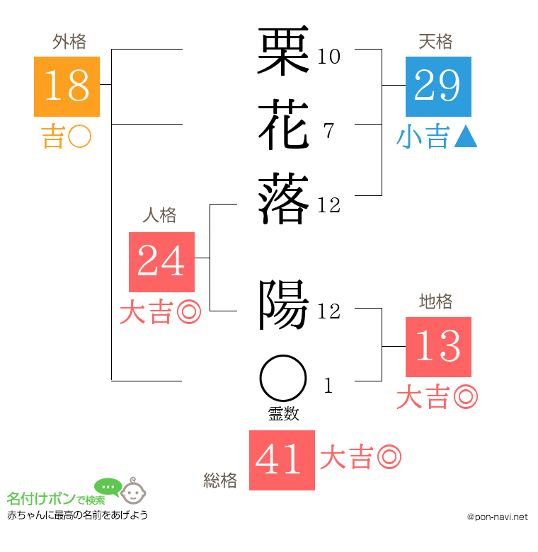 栗花落 陽さんの姓名判断結果