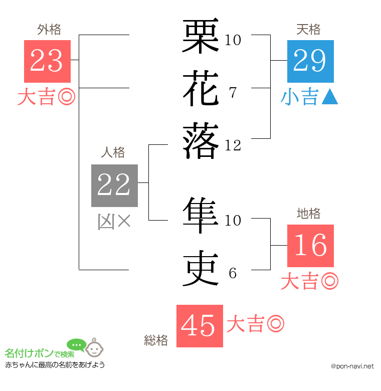 栗花落 隼吏さんの姓名判断結果