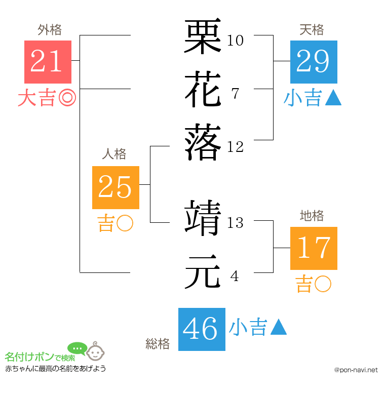 栗花落 靖元さんの姓名判断結果