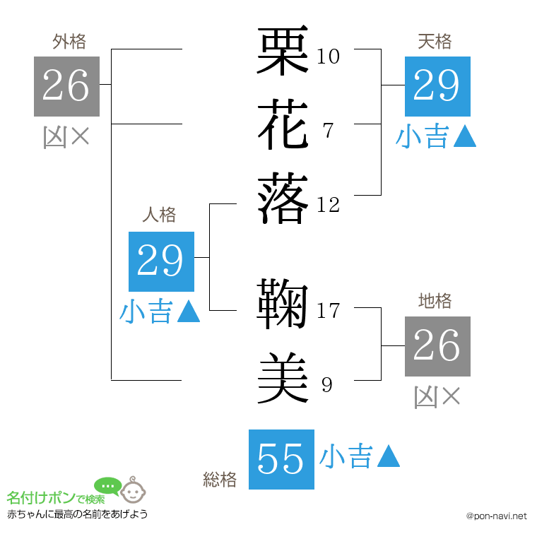 栗花落 鞠美さんの姓名判断結果