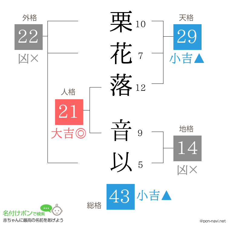 栗花落 音以さんの姓名判断結果