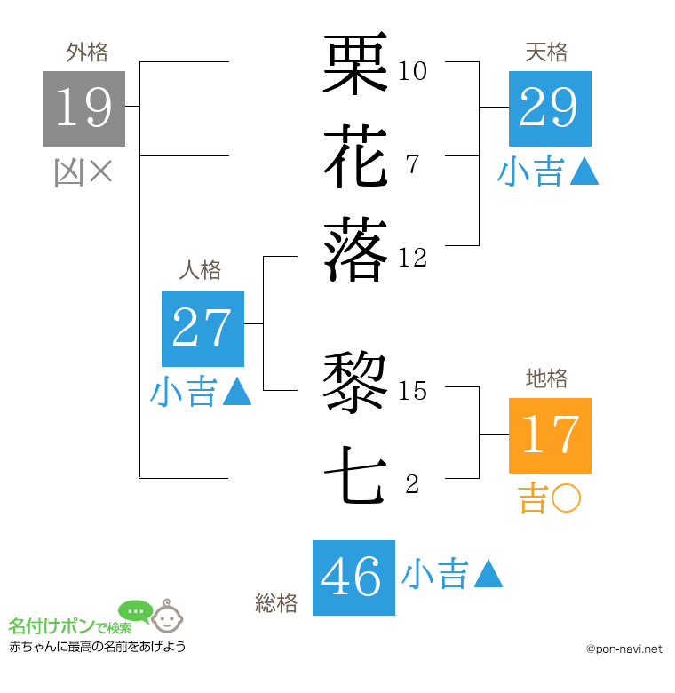 栗花落 黎七さんの姓名判断結果