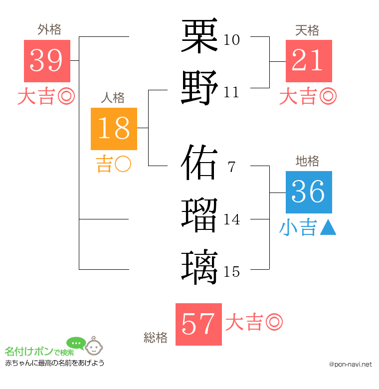 栗野 佑瑠璃さんの姓名判断結果
