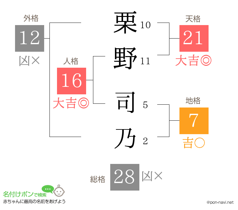 栗野 司乃さんの姓名判断結果